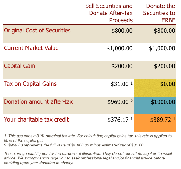 MarketableSecuritiesExample